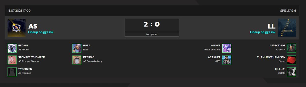 Platz 3 unserer Gruppe besiegt. Wir sind actually tied für Platz 6. SCHLECHTESTES TEAM IN DIVISION 4 HABEN SIE GESAGT. 

Bin einfach nur happy, war eine super geile series
