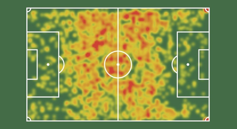 Tonali heatmap