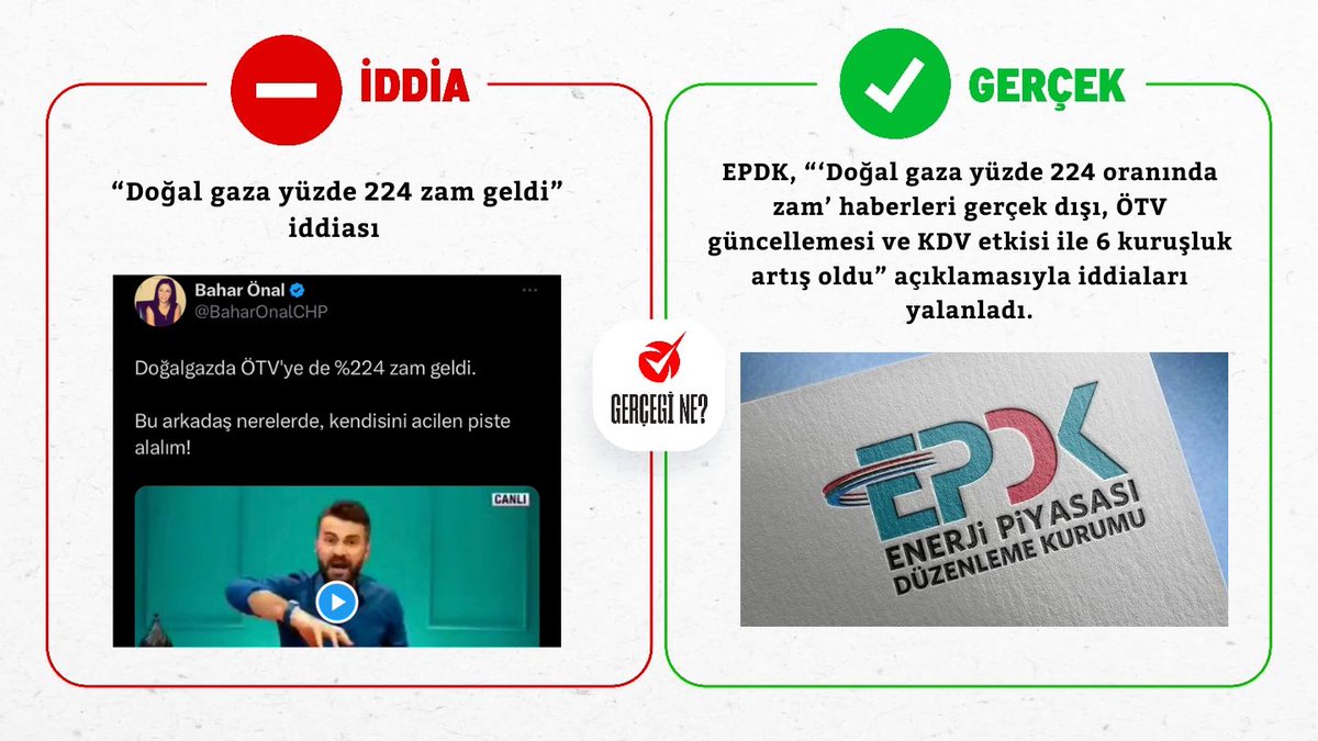 GercegiNe's tweet photo. • “Doğal gaza yüzde 224 zam geldi” iddiası ❌

• EPDK, “‘Doğal gaza yüzde 224 oranında zam’ haberleri gerçek dışı, ÖTV güncellemesi ve KDV etkisi ile 6 kuruşluk artış oldu” açıklamasıyla iddiaları yalanladı ✅

#GercegiNe ⁉️ https://t.co/LJRJ64Ucfu