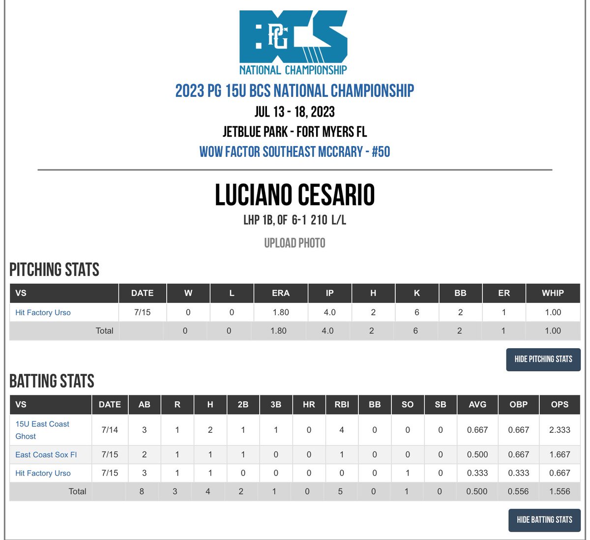 Luciano Cesario (@10luciano22) on Twitter photo Had a great weekend with @wfmccrary - <a href="/Florida_PG/">Perfect Game Florida</a> BCS. <a href="/PG_Scouting/">Perfect Game Scout</a> <a href="/AaronTarr4/">Aaron Tarr</a> <a href="/CodyWofford13/">Cody Wofford</a> <a href="/KNicholsMTSU/">Kevin Nichols</a> <a href="/astone_33/">Andrew Stone</a> Had a great weekend with @wfmccrary - <a href="/Florida_PG/">Perfect Game Florida</a> BCS. <a href="/PG_Scouting/">Perfect Game Scout</a> <a href="/AaronTarr4/">Aaron Tarr</a> <a href="/CodyWofford13/">Cody Wofford</a> <a href="/KNicholsMTSU/">Kevin Nichols</a> <a href="/astone_33/">Andrew Stone</a>