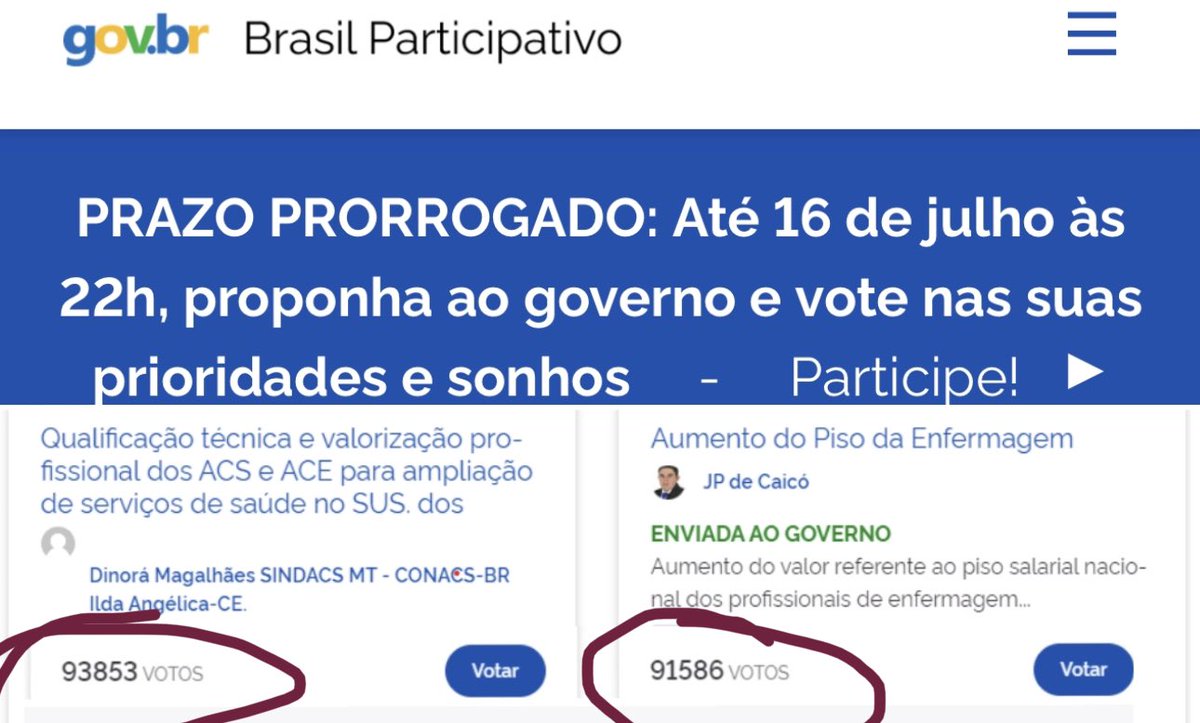 marcoswesleymw's tweet photo. 🚨Só até hoje🚨
✅No Brasil participativo vc vota em até 3 programas para q o governo trate com prioridade 
✅Os mais votados podem entrar no PPA em 2023 para ações de 2024 a 2027
✅ Foram mais de 8 mil propostas
✅ Aumento do piso da enfermagem está em 2º! Vamos votar!! https://t.co/nS0oIqScUh