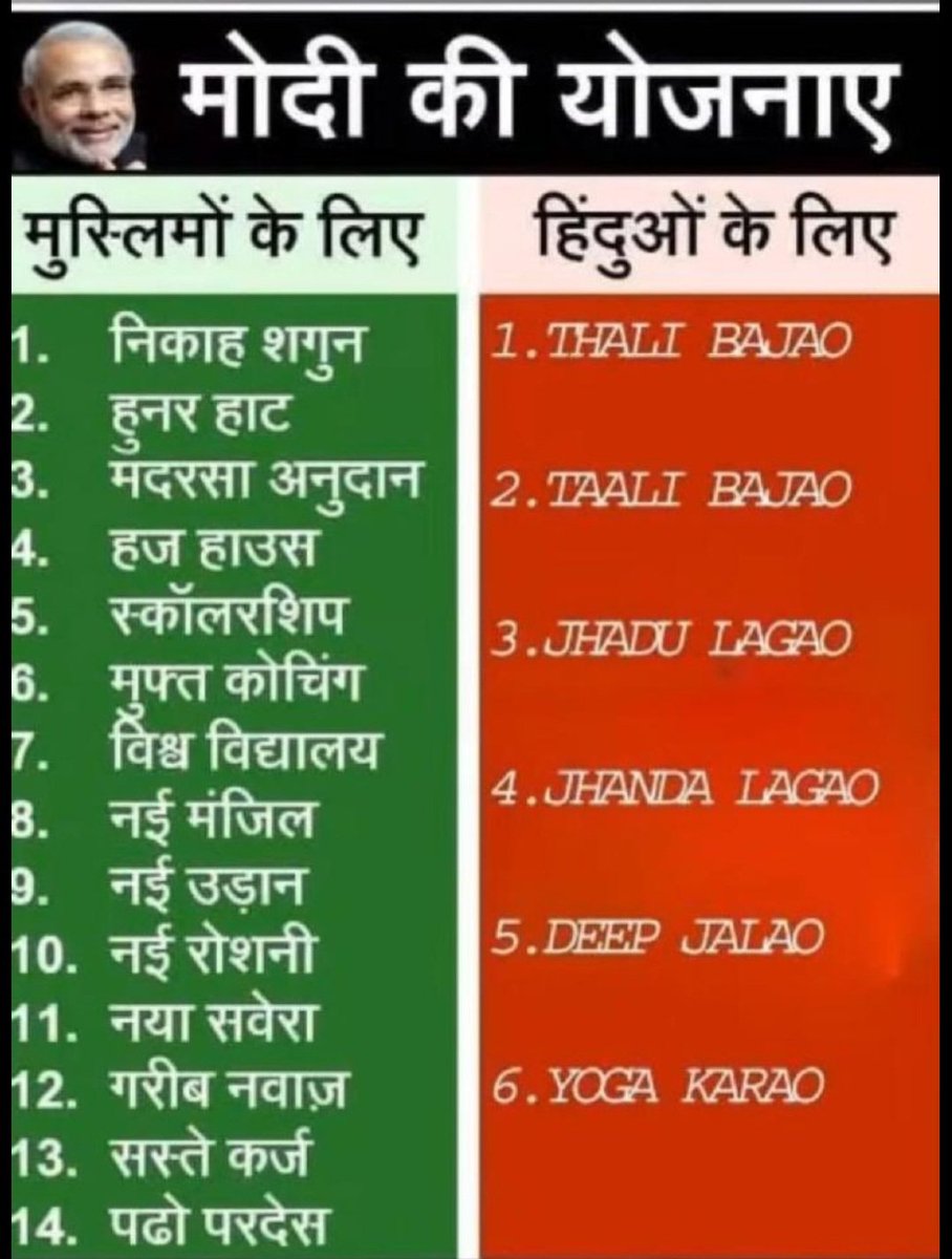 Gobhiji_Fan's tweet image. #whereismodi?