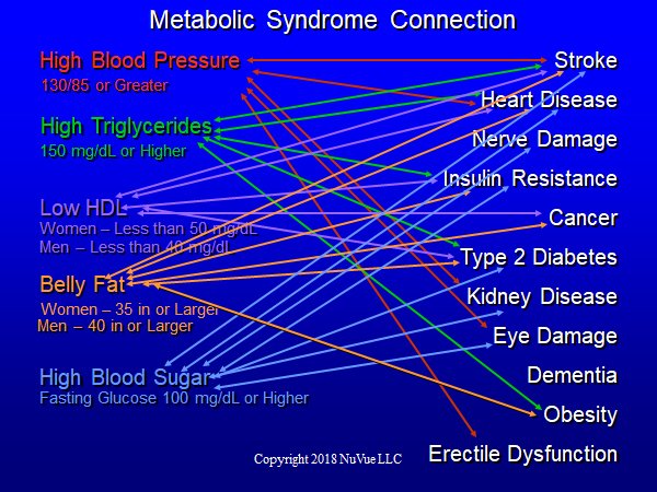 MovingFree's tweet image. What is Metabolic Syndrome and why should you care?
This Short Video Explains Everything!
vimeo.com/manage/videos/…
Let me know what you think.