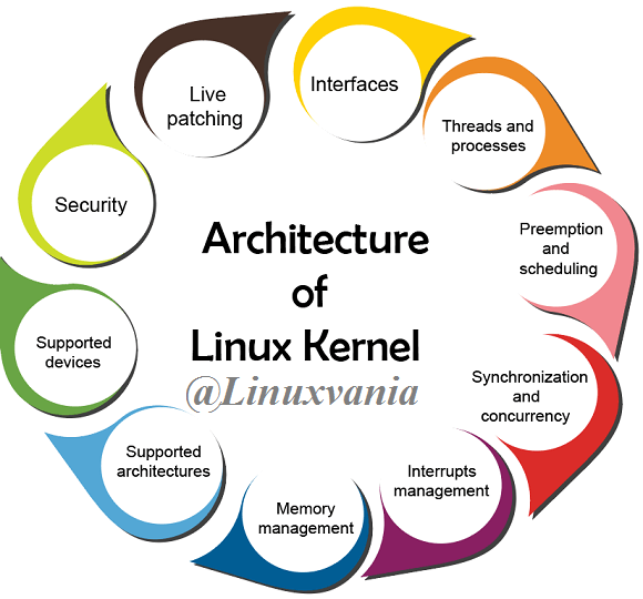 Linuxvania tweet picture