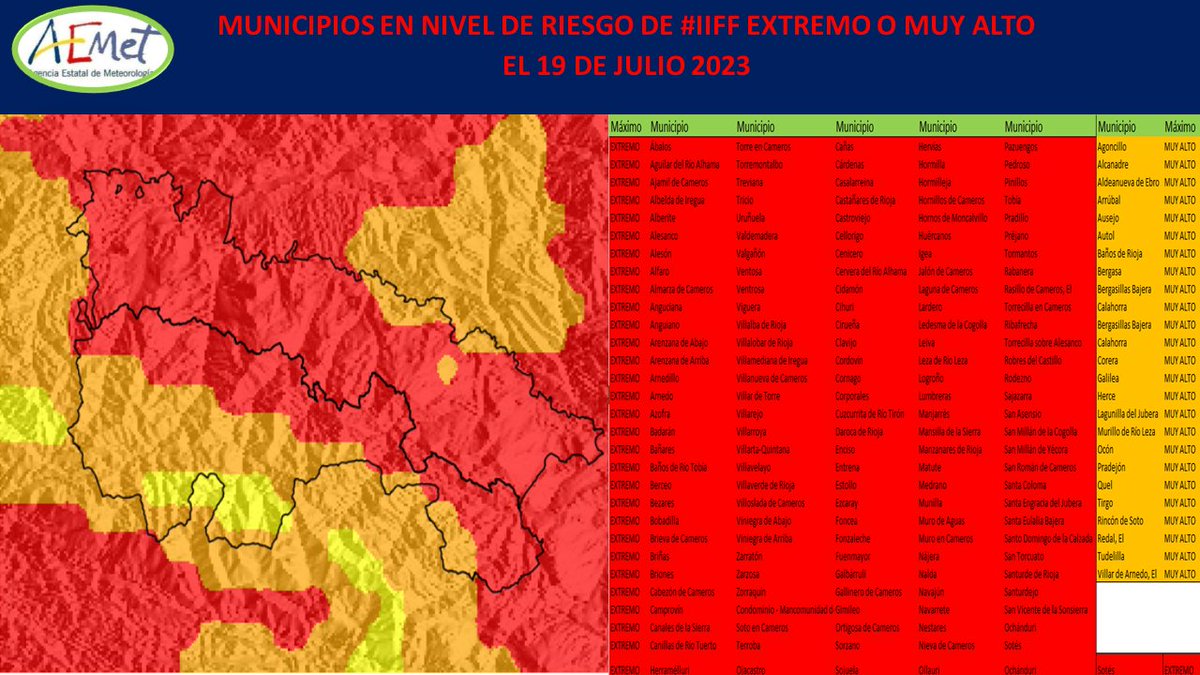 AEMET_LaRioja's tweet photo. El día 19 de julio aun puede que se extienda el nivel de riesgo extremo de #IIFF, por la tarde, en estas zonas de #LaRioja: #oberenesToloño, #Valle (al 98%), y #Piedemonte (oriental y occidental). Y oras zonas mas reducidas quedaran en nivel de riesgo muy alto: #SierraOccidental y #SierraOriental. @BBFFRioja