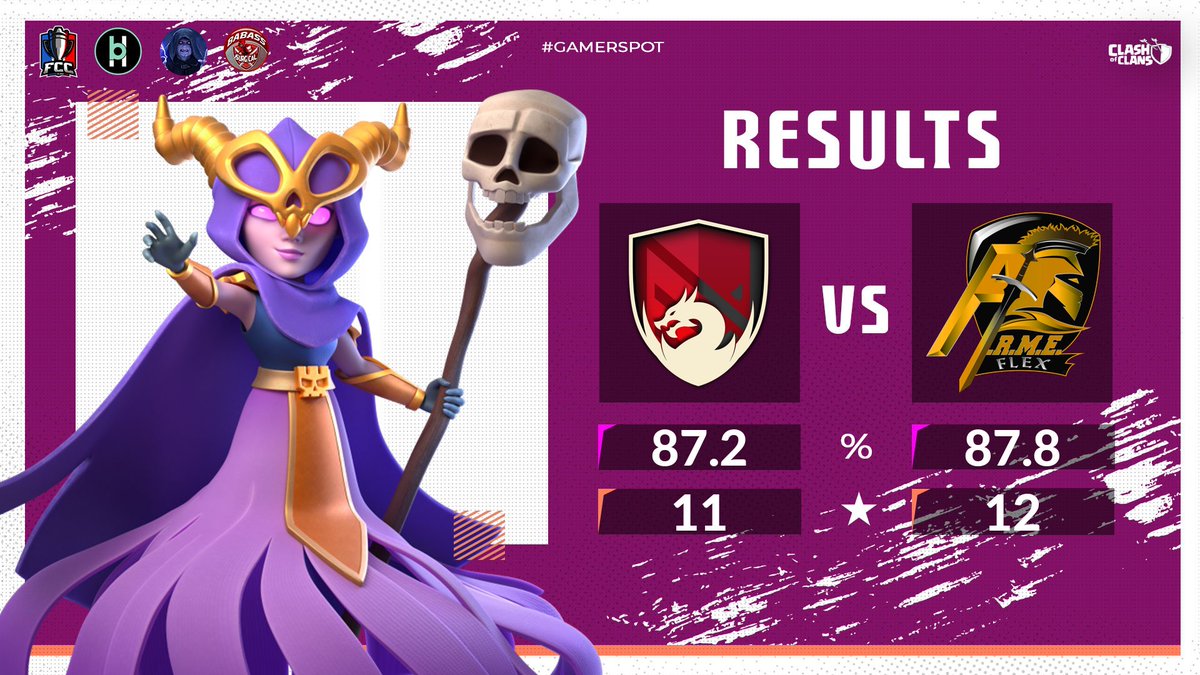 A.R.M.E.Flex (@armeflex) on Twitter photo Belle victoire en <a href="/FrenchCup/">French Clash Cup</a> contre <a href="/VincereNaturali/">Vincere Naturalis</a> qui nous envoie en quart de finale π₯π₯
βββ Moo <a href="/AceAndri170471/">Lv100 moon</a>
βββ Dj polo @Dj_Polo_ARME Belle victoire en <a href="/FrenchCup/">French Clash Cup</a> contre <a href="/VincereNaturali/">Vincere Naturalis</a> qui nous envoie en quart de finale π₯π₯
βββ Moo <a href="/AceAndri170471/">Lv100 moon</a>
βββ Dj polo @Dj_Polo_ARME