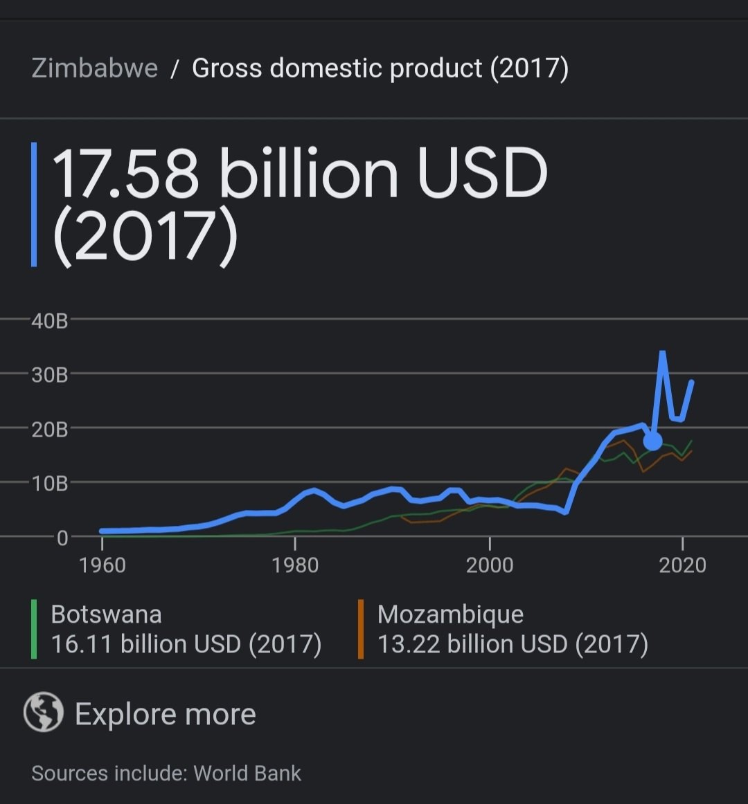 SabhukuTaku's tweet photo. @ZimMediaReview So after..
25 years (Unofficially Imposed In 1998 following The DRC WAR CAMPAIGN) of @SenateForeign @USEmbZim Draconian #ZIDERA SANCTIONS
5years of CONTINUOUS RECORD BREAKING AGRICULTURAL PRODUCTION under H.E. Dr @edmnangagwa
5years of EXPONENTIAL GDP GROWTH
LAND TO GO BACK?? https://t.co/Ip0gRokJgr