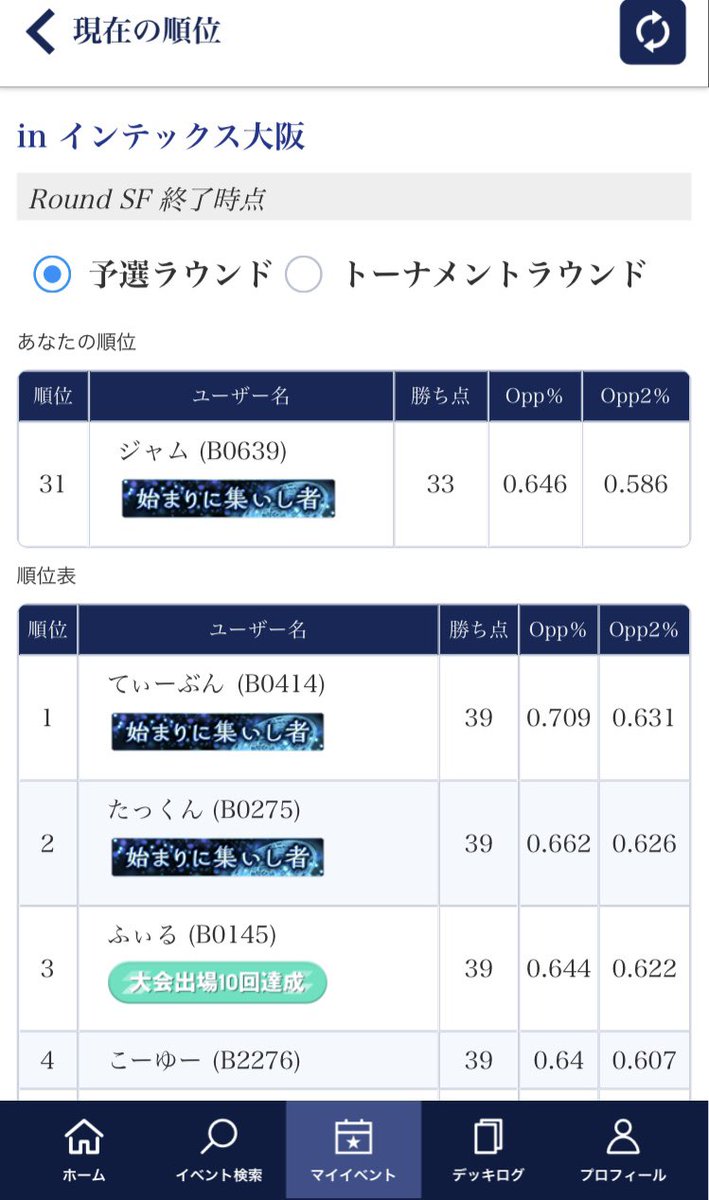 エボルヴGP大阪 Summer
11-4 最終 31位
使用 卵ビショップ
調整に付き合ってくれたチームメンバーに感謝❗️✨感謝❗️✨
普通に運が良かった
 #エボルヴGP