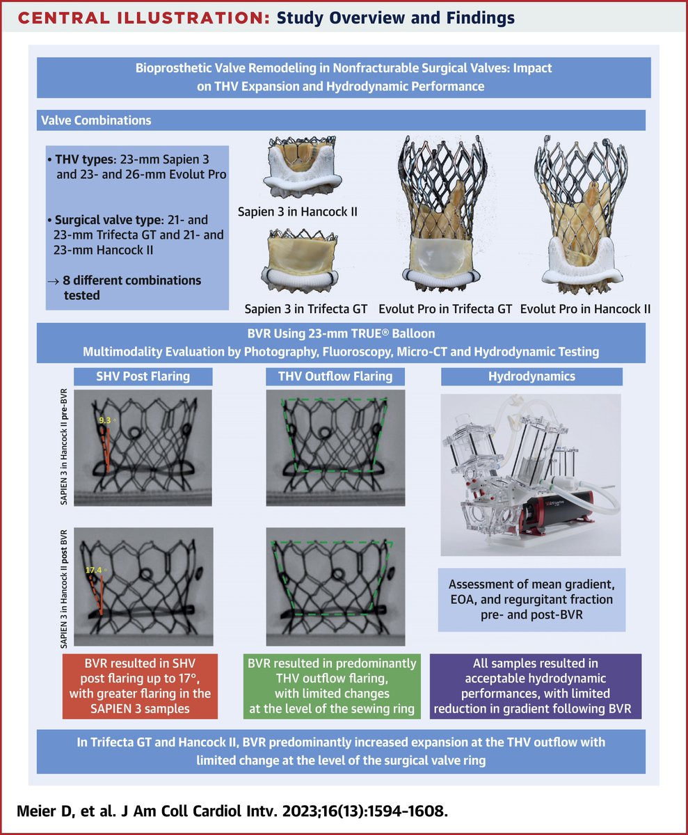 JACC Journals tweet media
