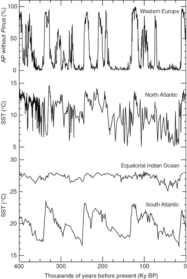 Climate_Earth20 tweet picture