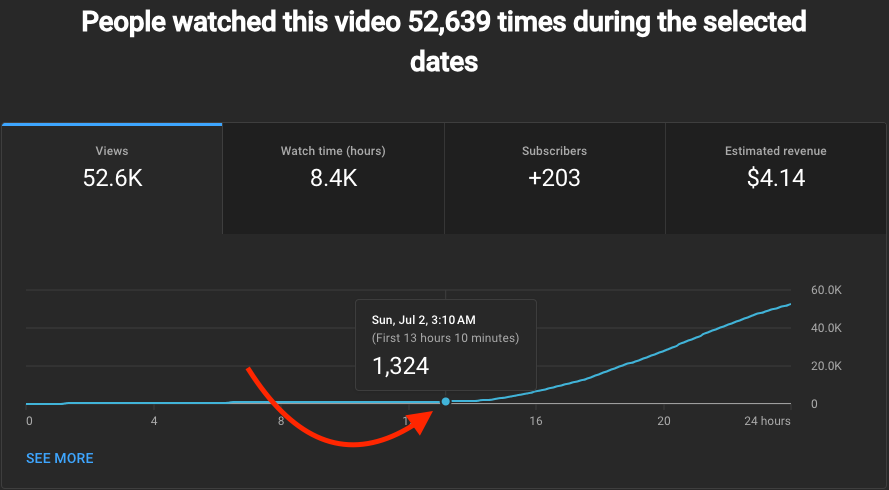 KaiPlunk's tweet photo. This video was a 10/10 after 12 hours.

At 3am I gave up and went to sleep, and woke up to a 2/10.

So what did I do to turn things around? Nothing. https://t.co/fLeYBueyQC