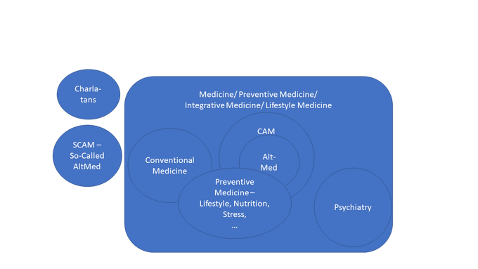 kenjaques's tweet photo. As healthcare professionals & patients continue to band together to improve health outcomes & healthcare systems, we are forever grateful for debunkers who are calling out bad actors.
Please leave the rest to us π.
#HealthyCommunity
#RealYouProgram
#HealthExperts
@nedaamani https://t.co/ljfEXVjmvQ