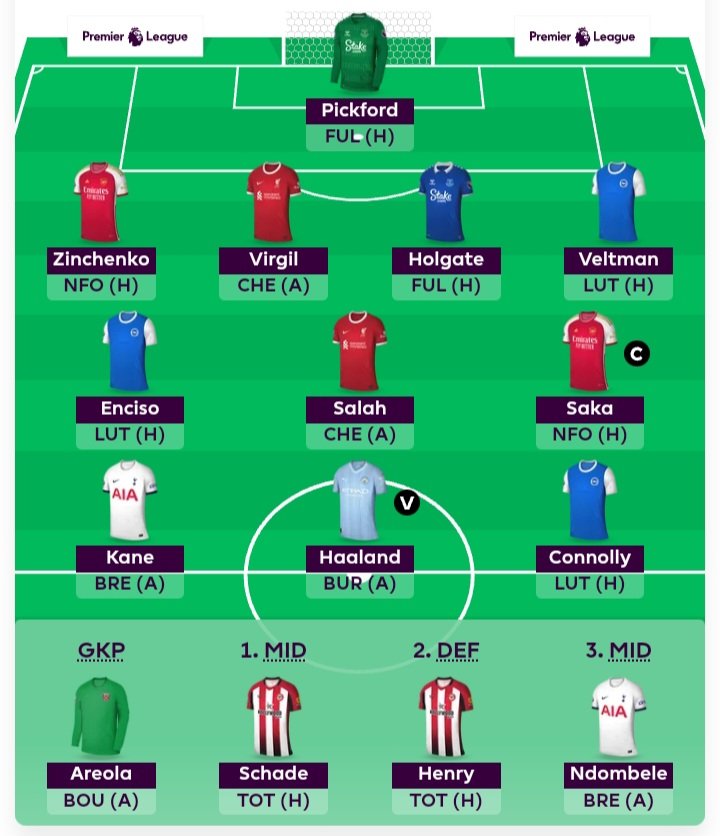 DilemmaFpl's tweet photo. I know people are getting sick of drafts, I've barely been on FPL Twitter but all I've seen is people moaning, but this threemium looks interesting.

Encisco and Connolly perhaps steal minutes off each other, no TAA and no City defender but I quite like this.

Thoughts? https://t.co/MqjO6GMb79