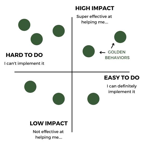 n_siele's tweet photo. Prof Foggs teaches us to focus on high impact and easy to behaviors to change our lives.  Great tool to transform your life , little by little https://t.co/jwSEQkdluW