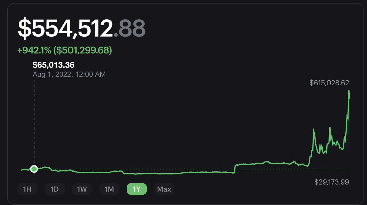This #crypto wallet executed an insane trade

The wallet was worth $154,000 a month ago and its currently sitting at $556,000 

So what altcoins did he buy and how did they make such crazy gains in just a few months? 

Let's take a deep dive into this wallet 👇