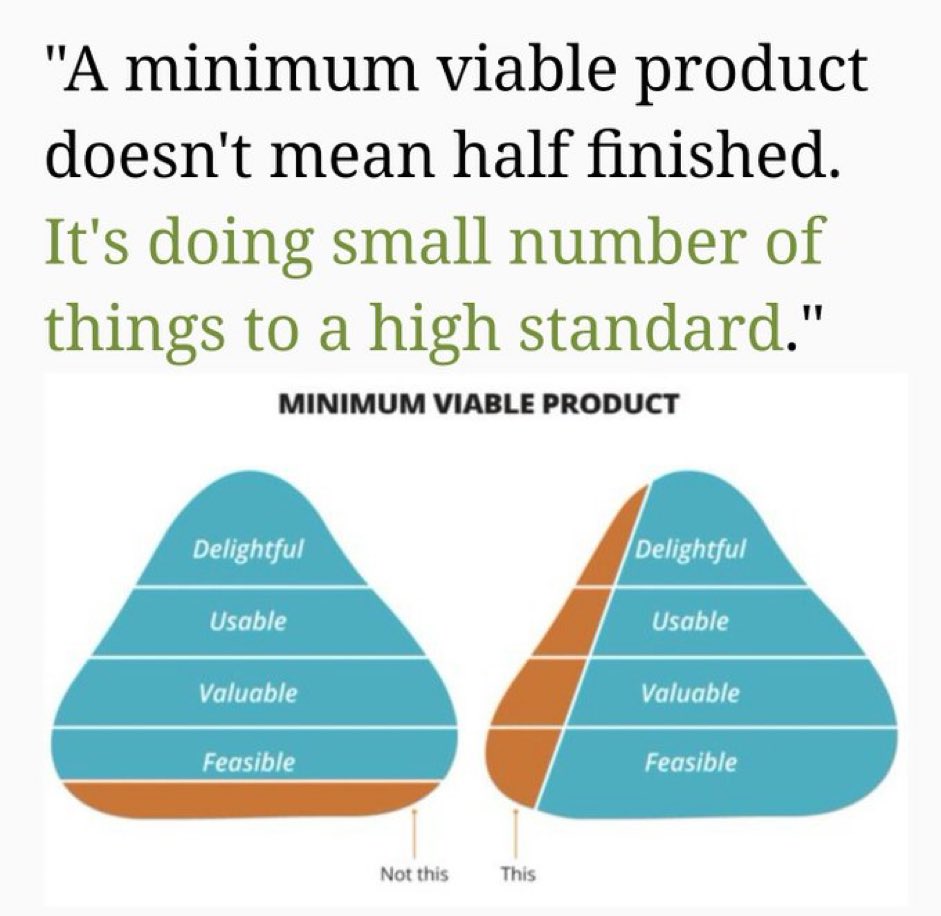 A minimum viable product does not mean half finished. It’s doing small number of things to a high standard.