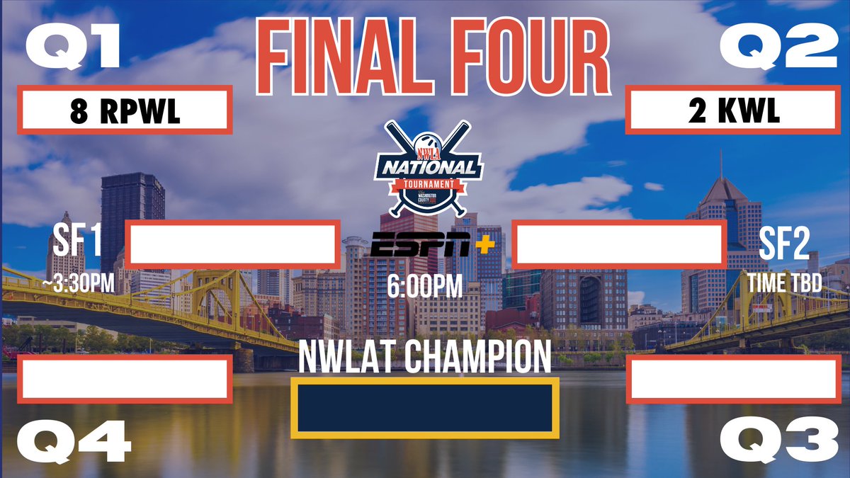 NWLATournament's tweet photo. Half of our FINAL FOUR is set. 

Awaiting semifinal winners of HRL-SWBL &amp; CCW-MAW https://t.co/o7JNi76JMa