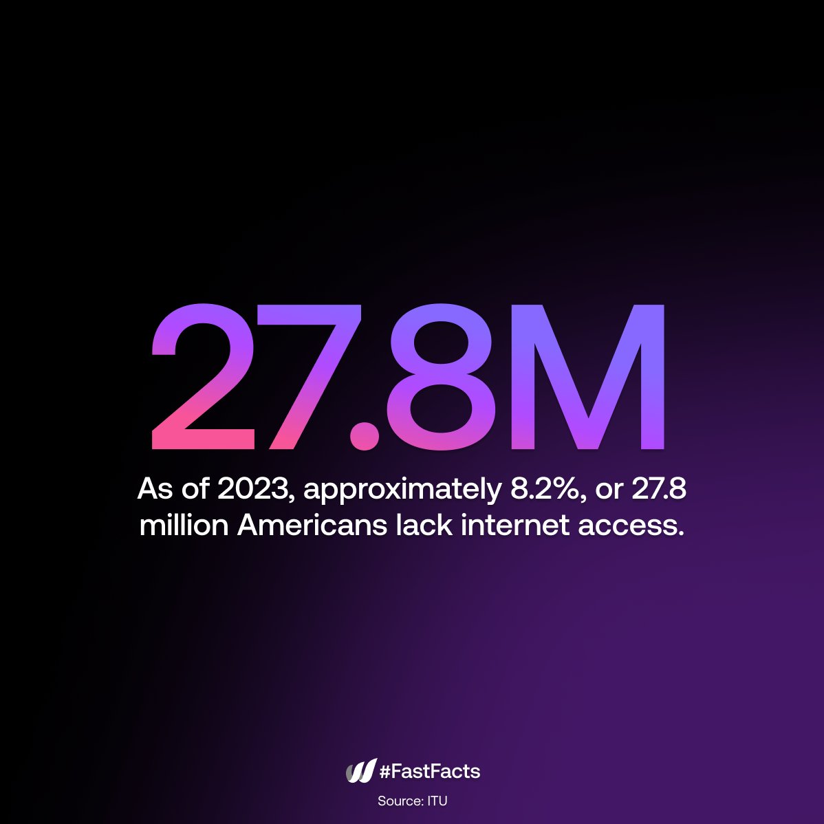 💭 Did you know as of 2023, approximately 27.8 million Americans lack internet access?

🤯 For perspective, Australia has a total population of 26.4 million.

💪 The USA presents a tremendous opportunity, and we couldn't be more excited!

#WorldMobile #DeWi #Telecoms #FastFacts