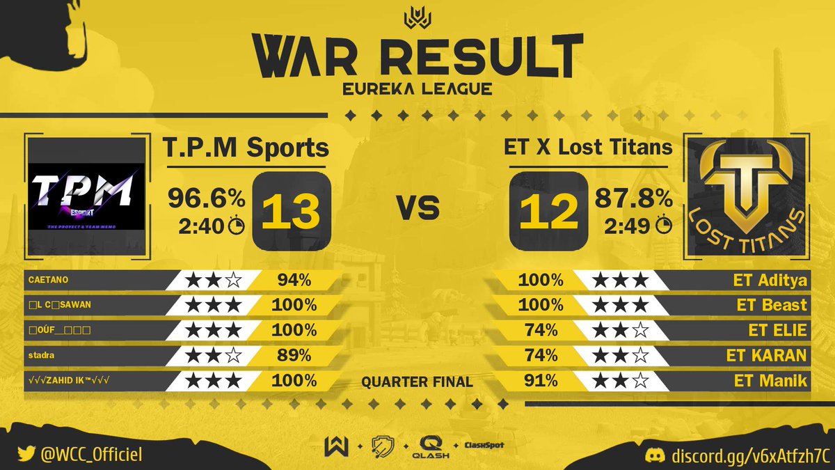 <a href="/WCC_Officiel/">World Clash Cup</a>  4tos de final
gg
@et_x_losttitans 
the semifinal is coming
go go <a href="/TPMSPORTS2/">T.P.M SPORTS</a>