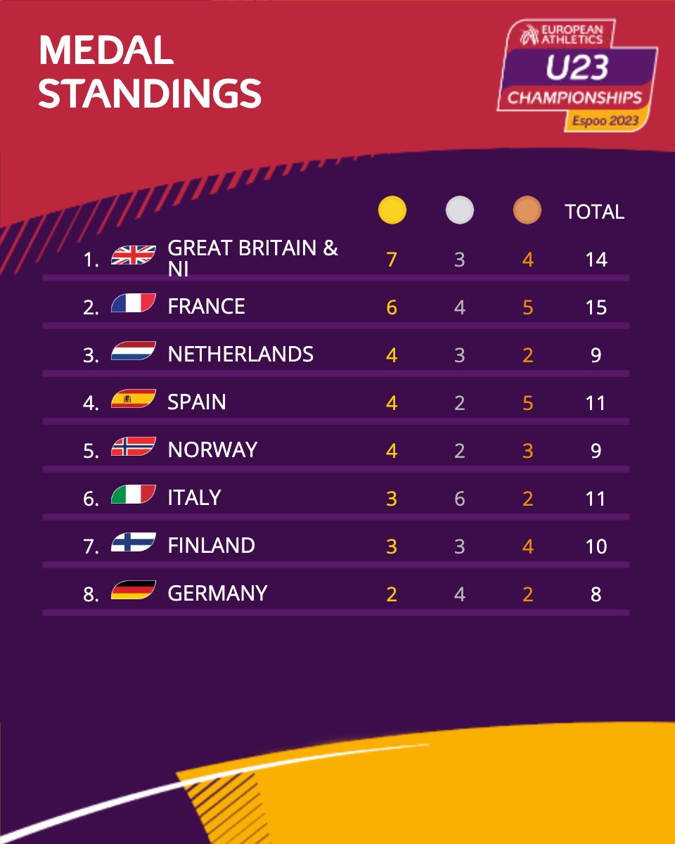European Athletics tweet media