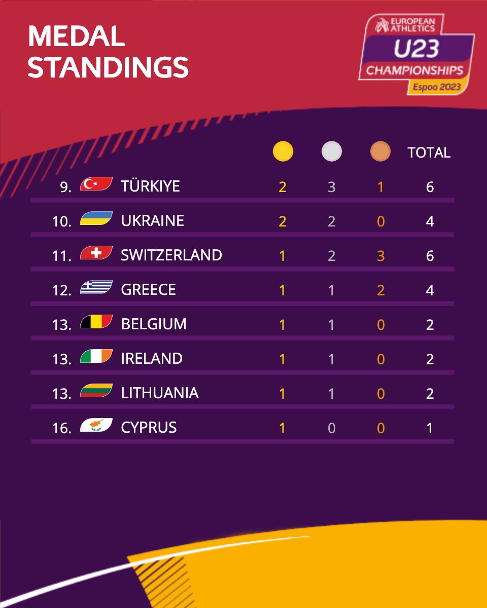 European Athletics tweet media