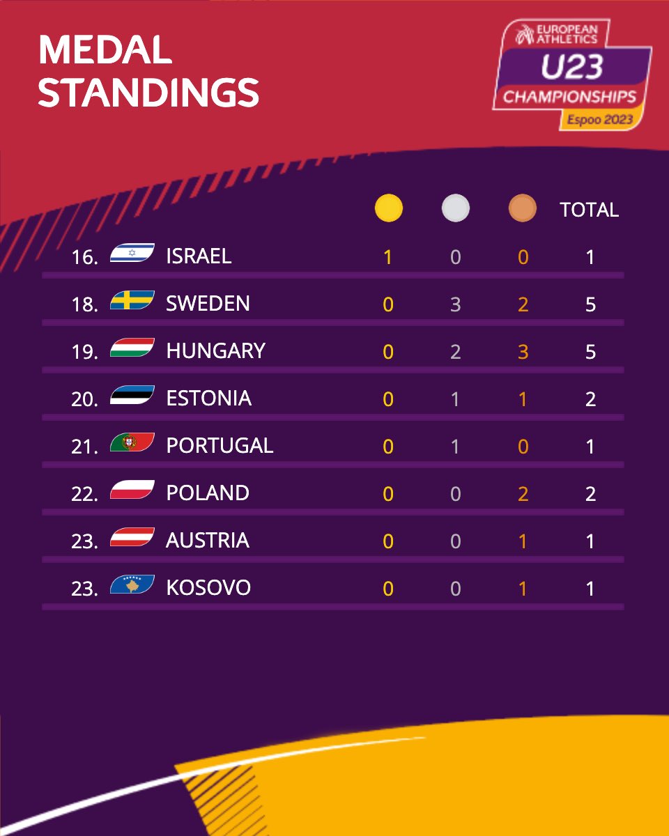 European Athletics tweet media