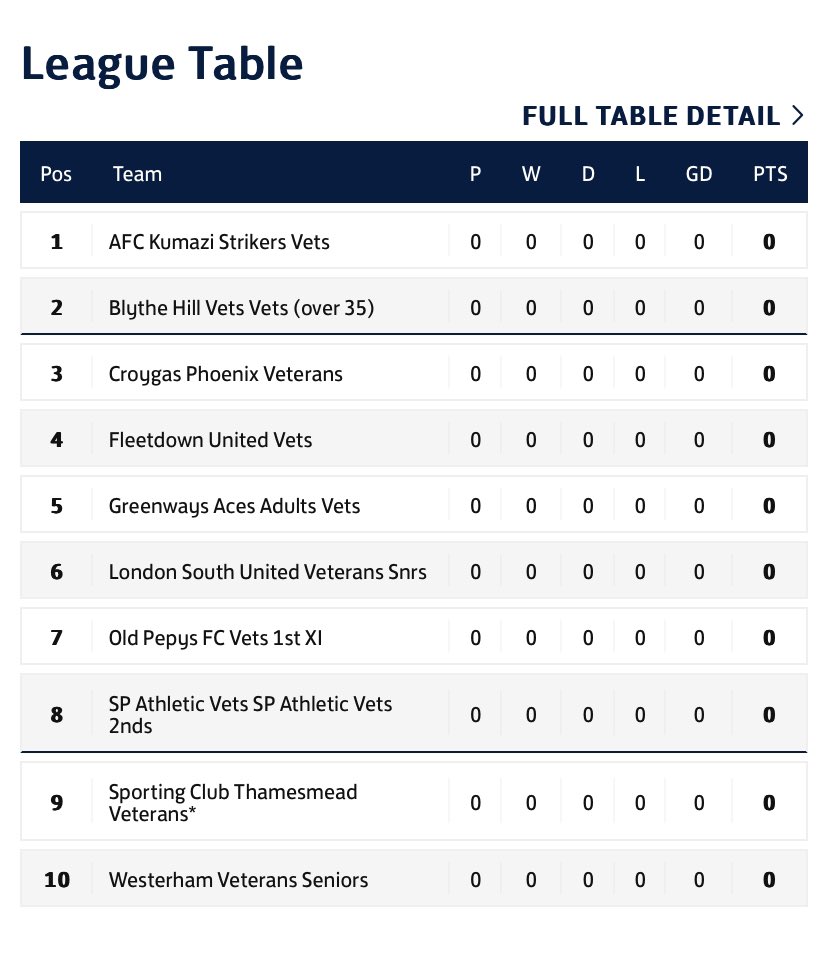KumaziStrikers's tweet photo. 🚨ITS OFFICIAL🚨

We’ve now entered the world of vets football 💛🖤

Let’s gooo 🔥🔥🔥

@SouthernVets 🤝 https://t.co/7eqaZRJrkj