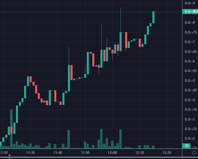 AutopayPro's tweet image. dextools.io/app/en/bnb/pai…