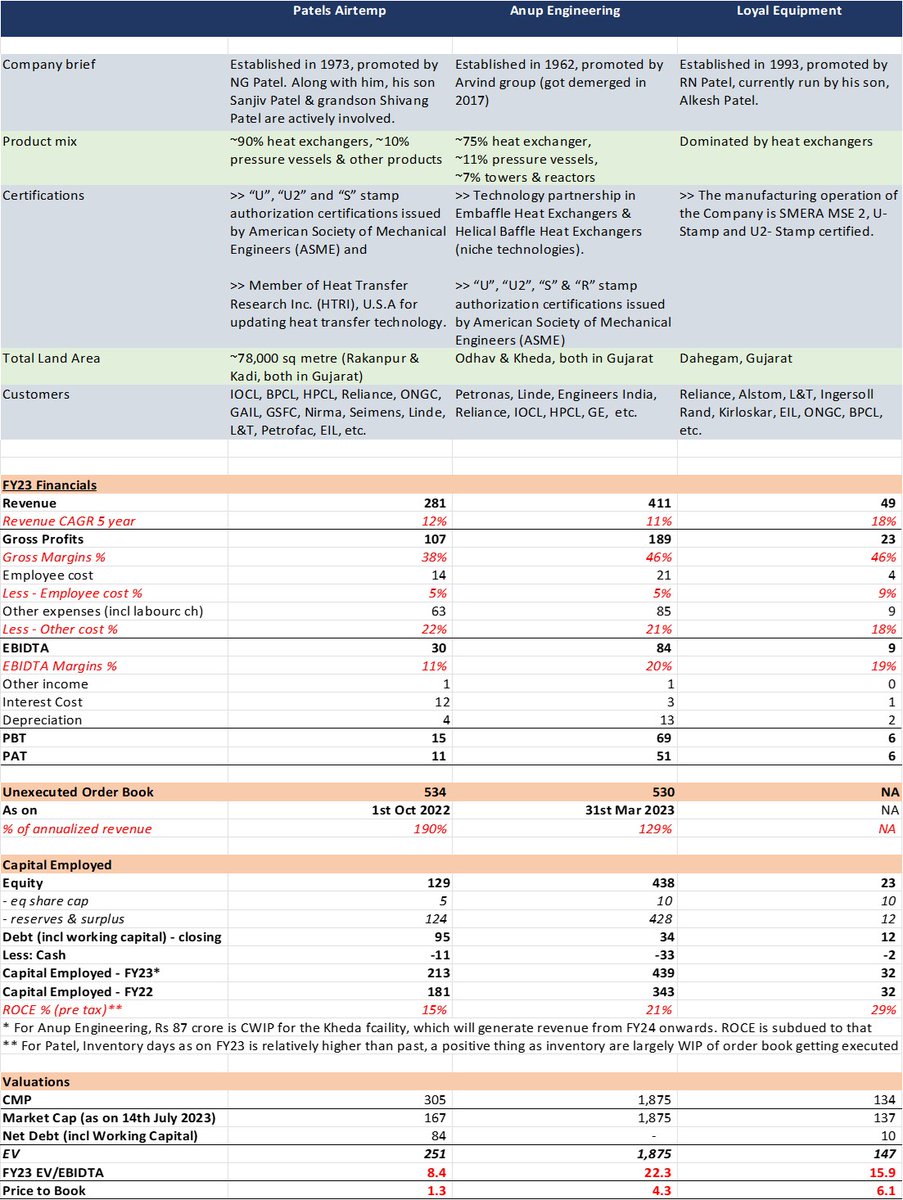 Exploring the Unexplored!  1-pager research on interesting stock ideas.   

Not Buy/Sell reco. but to get more perspectives (positive, negative, new insights).        

Talk about #PatelsAirtemp - bit.ly/3OegXpR

Subscribe for more such posts. bit.ly/3YidIjh
