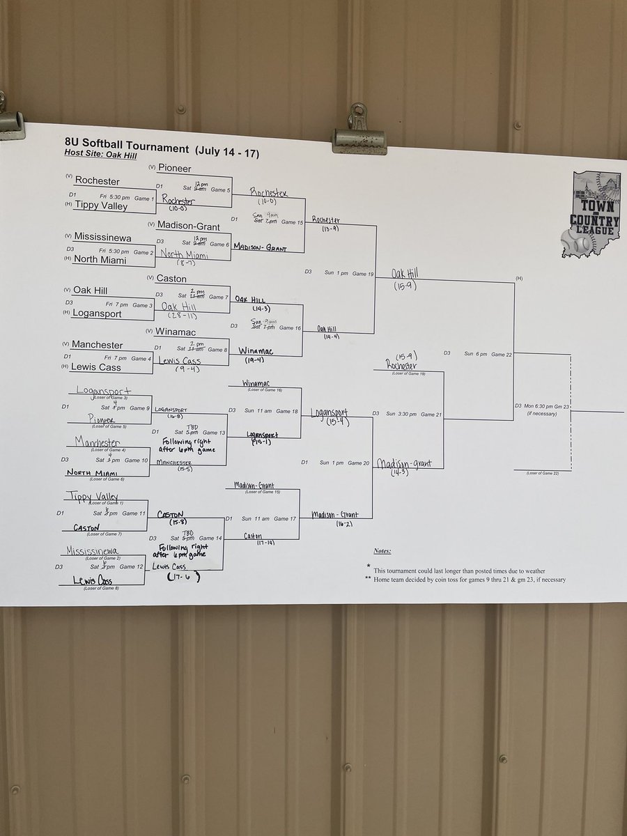 Brad Skinner tweet media