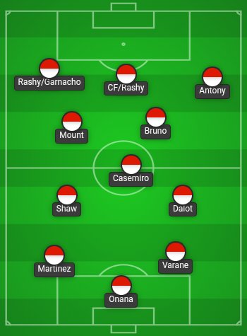 Potential Man Utd buildup