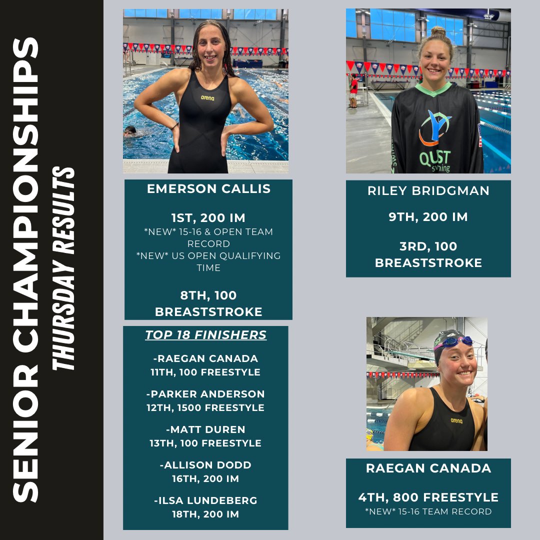 Thursday Night Results from Long Course Senior Championships! ONE Virginia State Champion and TWO new Quest Records. A total of FIVE Top 9 swims and FIVE more swims to round out the Top 18 Finishers. #questforexcellence #perfectingthegameofracing #arena #championshipseason