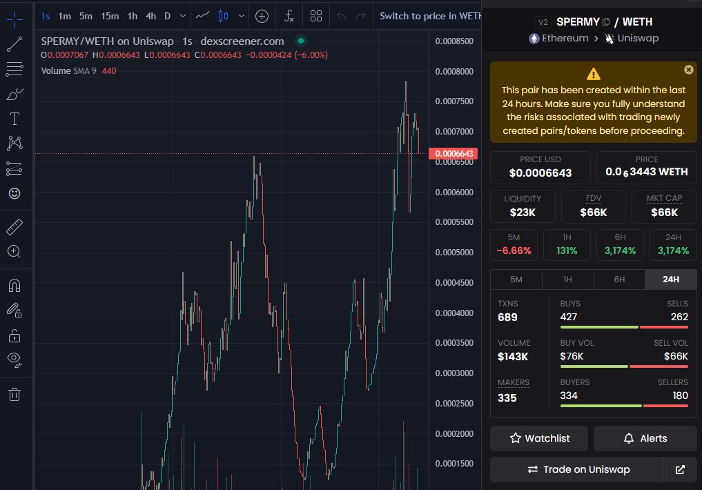 PastelAlpha's tweet photo. We're here to Save The Frogs $FROGS

$SPERMY not a bad degen either 

🧑‍🎨🖌️ https://t.co/TSVUEKSik0