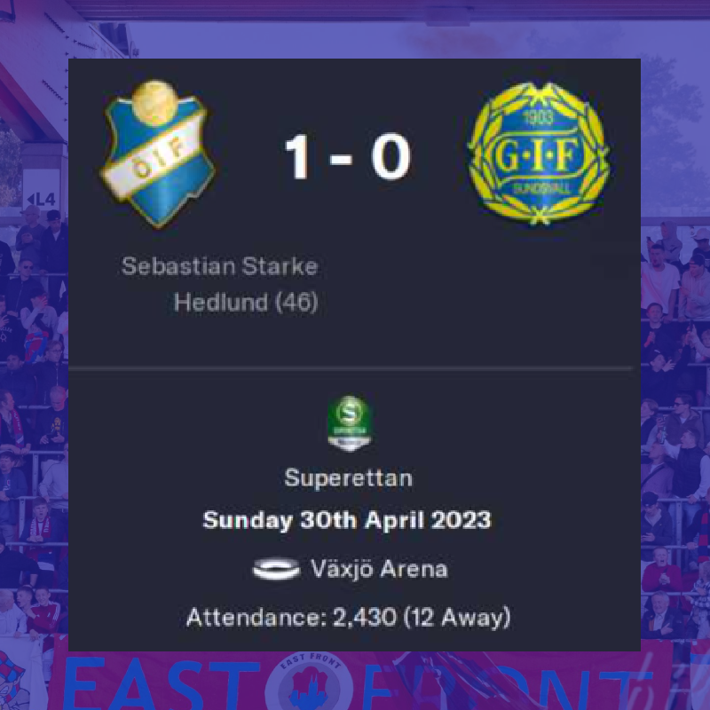 Another clean sheet, but little creativity overall. A first goal for Hedlund (scored from a corner routine), and ultimately a welcome win against a strong team. We return to the top of the league.