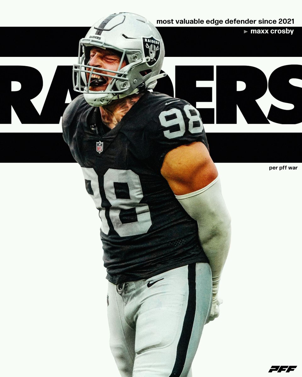 The most valuable edge defender since 2021, per PFF WAR

Maxx Crosby ☠️