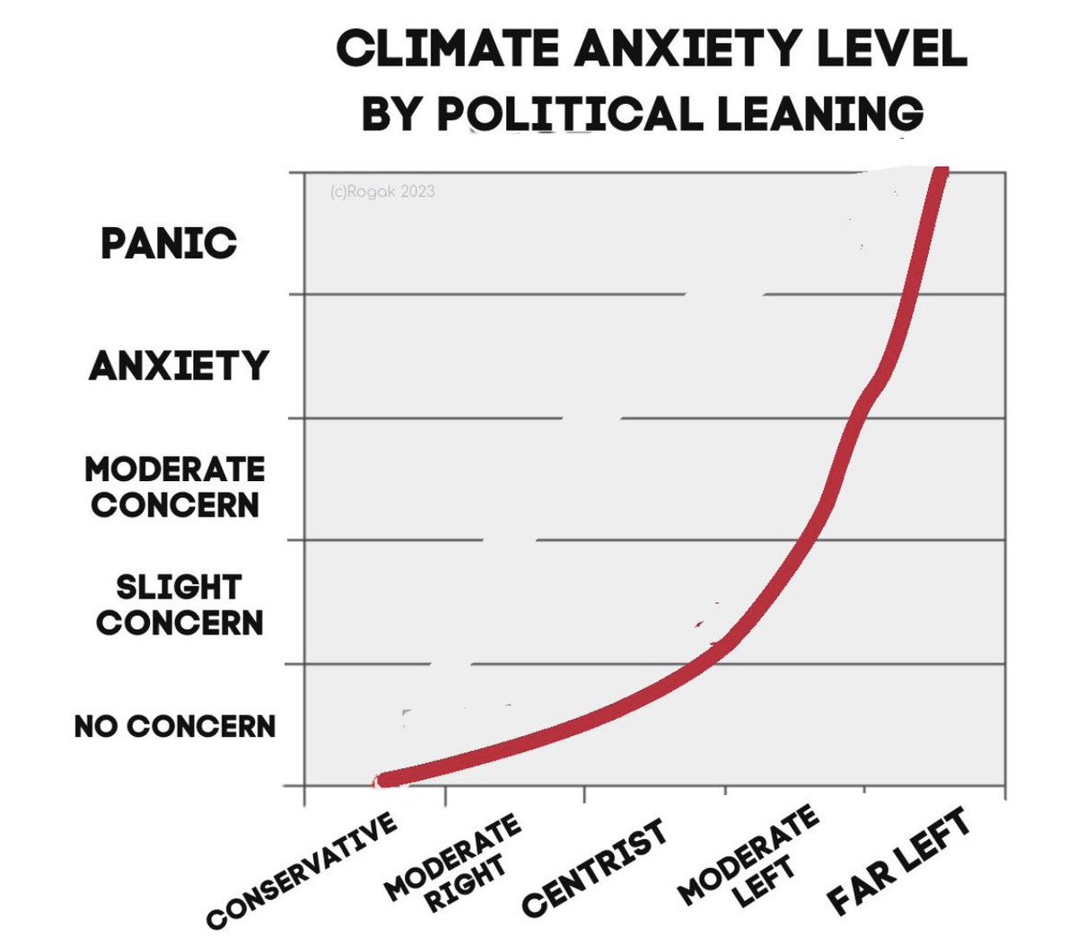GSchifanelli's tweet photo. My colleague Lawrence Rogak created this very simple chart. Say it isn’t true😂 https://t.co/x7JAvoGP9y