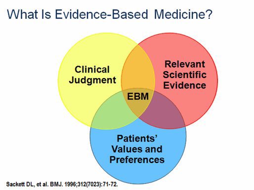 Ken Milne MD (@thesgem) on Twitter photo FYI: Guidelines should guide care not dictate care.
They are called GUIDElines not GODlines.
Clinicians still need to apply their judgment & ask patients values/preferences. #EBM
<a href="/PharmacistMama/">Kristen Watt RPh</a> <a href="/AliRaja_MD/">Ali S. Raja, MD</a> FYI: Guidelines should guide care not dictate care.
They are called GUIDElines not GODlines.
Clinicians still need to apply their judgment & ask patients values/preferences. #EBM
<a href="/PharmacistMama/">Kristen Watt RPh</a> <a href="/AliRaja_MD/">Ali S. Raja, MD</a>