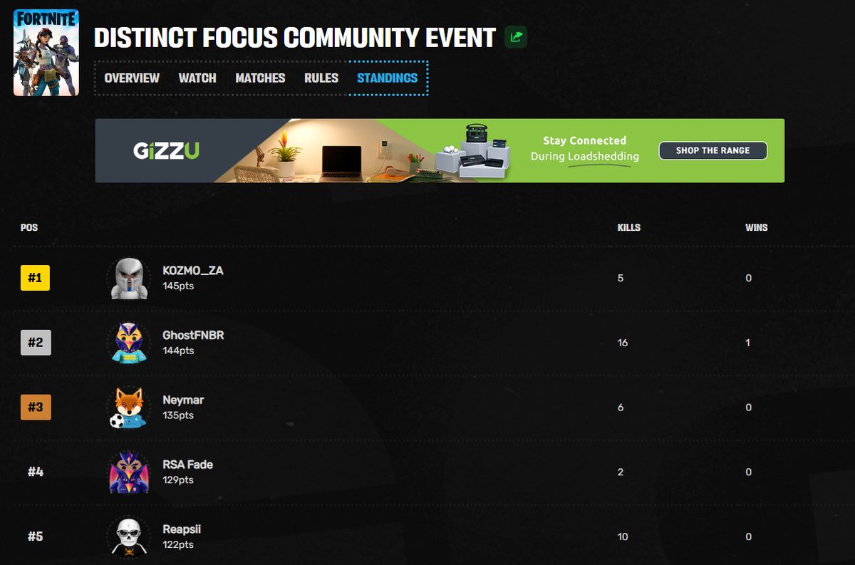 new goats every cash cup. congrats! BIG thanks <a href="/AfricanGaming/">ACGL</a>