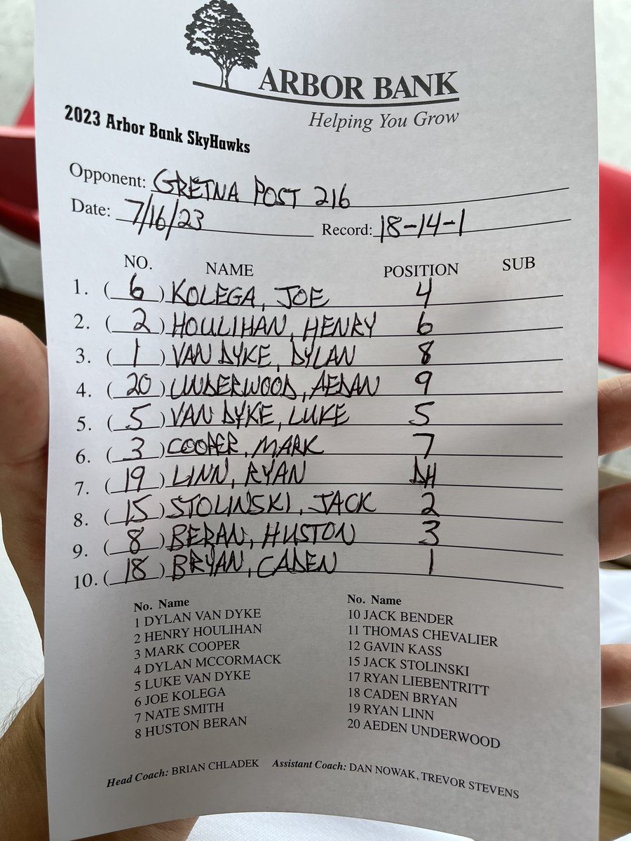 SkyHawksJuniors's tweet photo. #ARBORBANKJUNIOR$ take on Gretna Juniors in day 3 of area tournament. #TreeUp
⚾️American Legion Juniors
📍Gretna High School
⏰3:00
🌳🦅🆚🐲
📺none
📻none
💻GameChanger
Estimated Attendance: 42 https://t.co/Yox0sYvBki