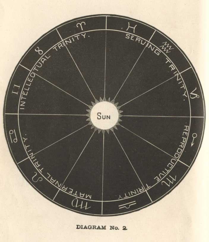 13 MOONths 364 Days 1 Day Of Rest The Ancient Roman Calendar Was 13-moonths-364-days-1-day-of-rest-the-ancient-roman-calendar-was