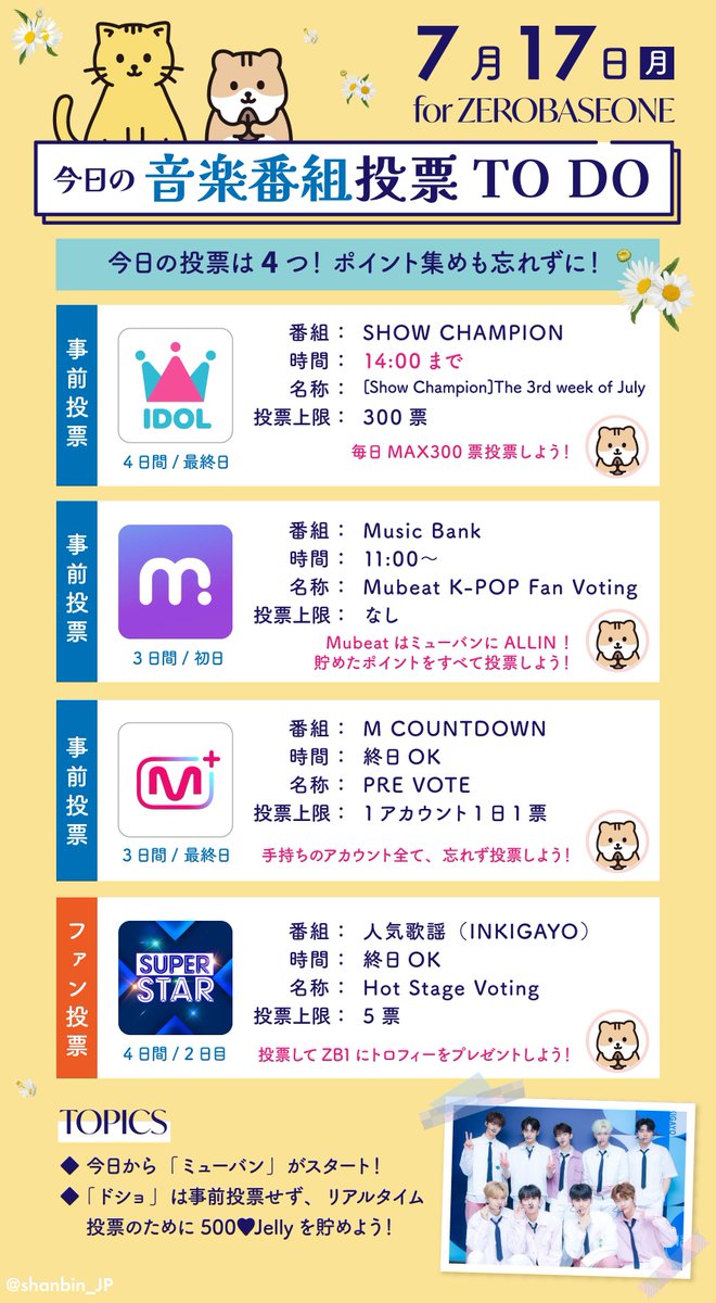 shanbin_JP's tweet photo. 🐹 今日の音楽番組投票 TO DO 🐱

今日からミューバンの事前投票がスタートします！
Mubeatは本国の投票チームよりミューバンにALLINの指示が出てます！

ミューバン▶︎ALLIN‼️11:00～

ショーチャン▶︎1アカウントの1日の投票上限が300票です！毎日上限い��ましょう！14時まで‼️

エムカ▶︎手持ちのアカウント全部使って投票！最終日‼️

インガ▶︎HOT STAGEにALLIN‼️

ドショ▶︎ライブ投票に向けてHeart Jellyを貯める！

#はむに��んと一緒
#ソンハンビン #SUNGHANBIN
#ZEROBASEONE #ZB1