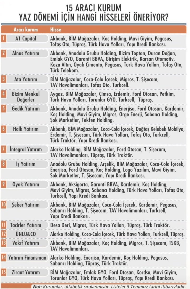 TRADER ENİŞTE_23 (@tradereniste) on Twitter photo 