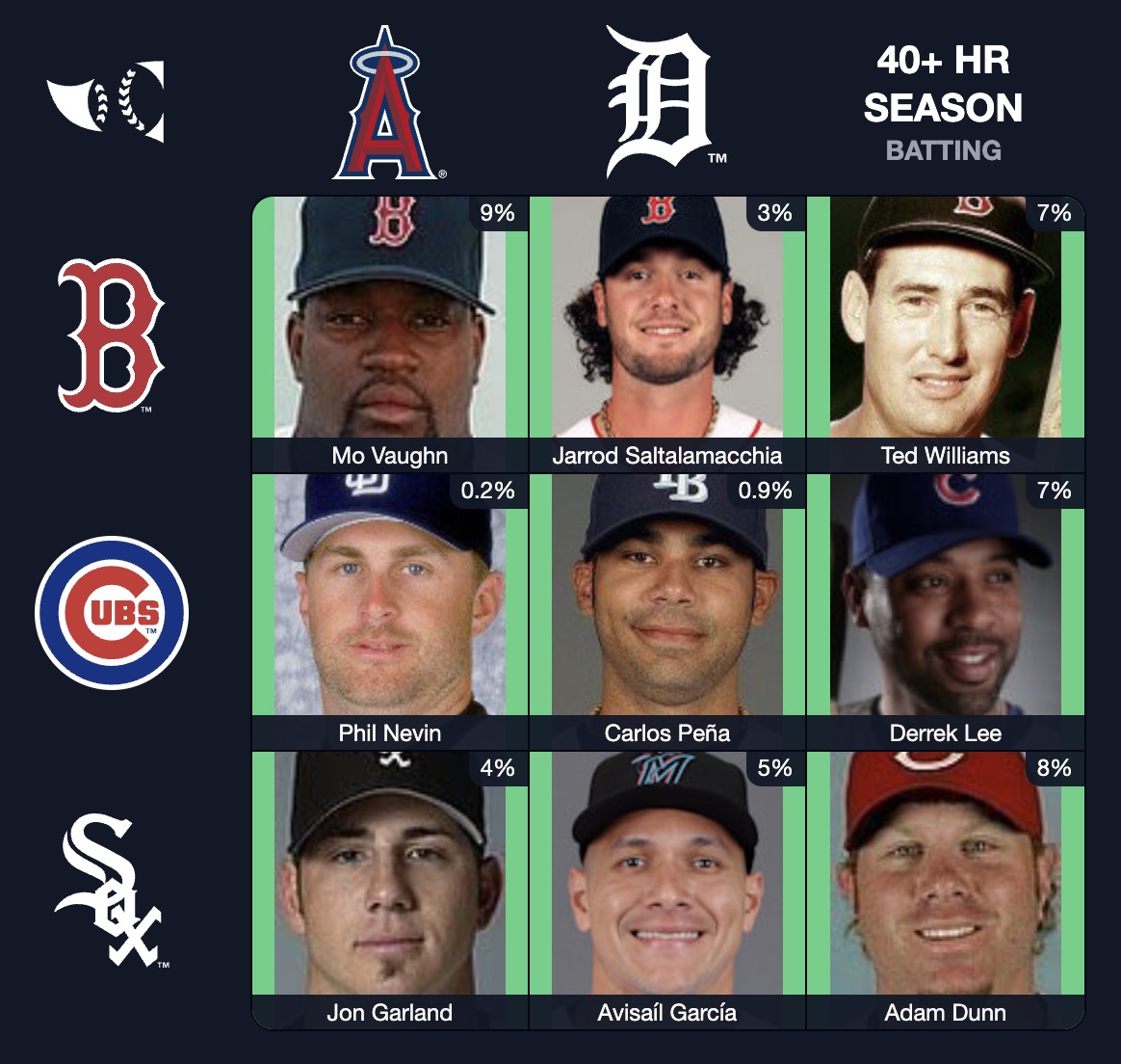LucasEatWorld's tweet photo. Immaculate Grid 105 9/9:
Rarity: 43
IMMACULATE!
🟩🟩🟩
🟩🟩🟩
🟩🟩🟩
Play at:
https://t.co/1ynqdNwCbS
@immaculategrid x @baseball_ref https://t.co/0K3mCPiX29