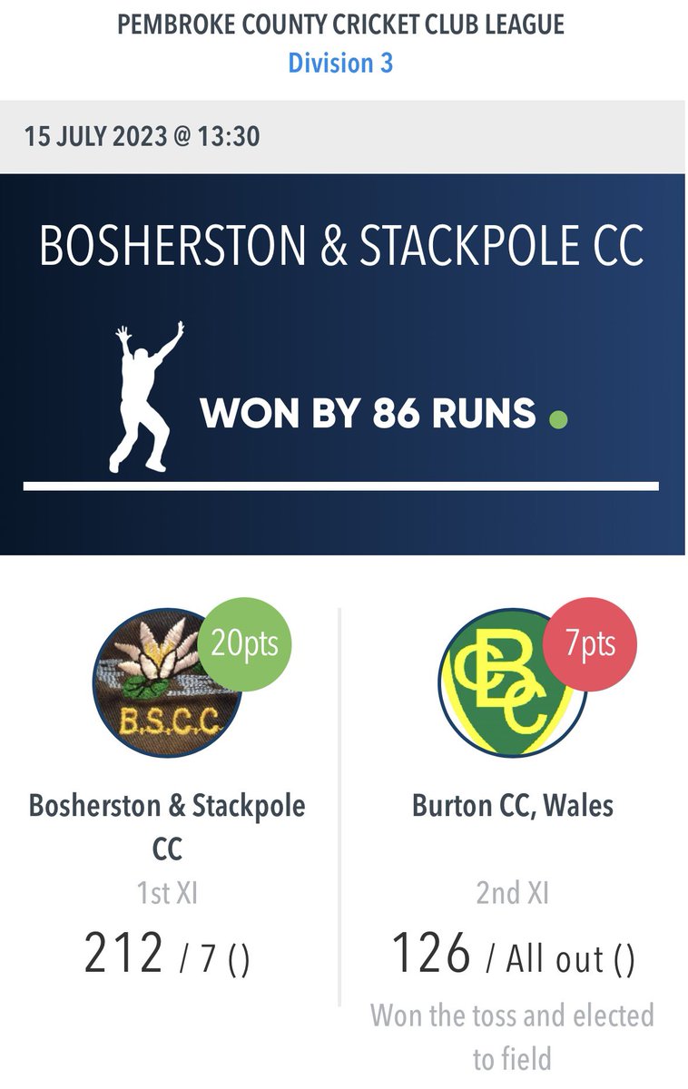 StackpoleCC's tweet image. Two massive wins for the club yesterday as both sides continue their good form 🏏 

Next weeks fixtures

Div 3: 1st vs @HaverfordwestCC 2nds (A)
Div 6: 2nds vs @cc_laugharne 2nds (H)

#UpTheLilies