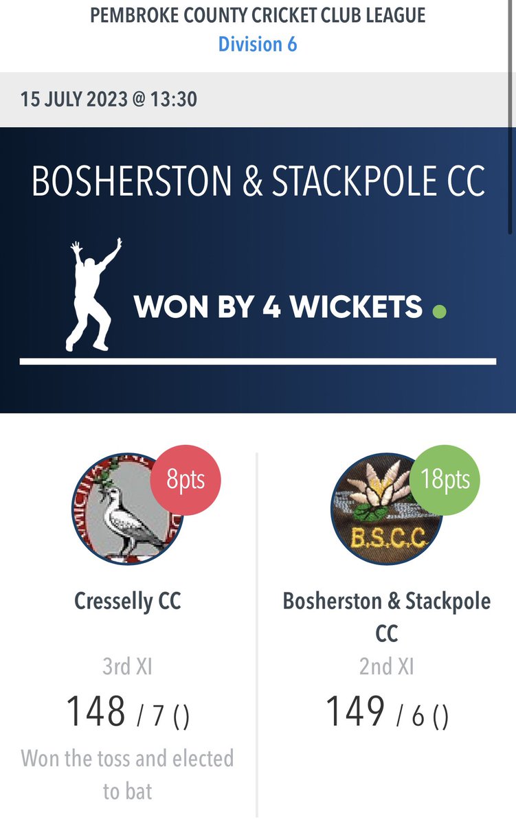 StackpoleCC's tweet image. Two massive wins for the club yesterday as both sides continue their good form 🏏 

Next weeks fixtures

Div 3: 1st vs @HaverfordwestCC 2nds (A)
Div 6: 2nds vs @cc_laugharne 2nds (H)

#UpTheLilies