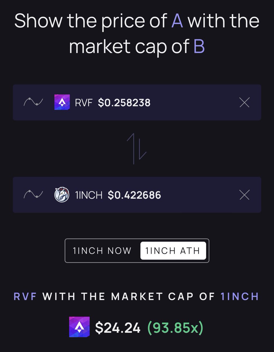 ElonTrades (@elontrades) on Twitter photo $RVF is $25m fully diluted.
Use <a href="/RocketXexchange/">RocketX Mega DEX</a> to trade across nearly all CEX’s and DEX’s by simply connecting your wallet. $RVF is $25m fully diluted.
Use <a href="/RocketXexchange/">RocketX Mega DEX</a> to trade across nearly all CEX’s and DEX’s by simply connecting your wallet.