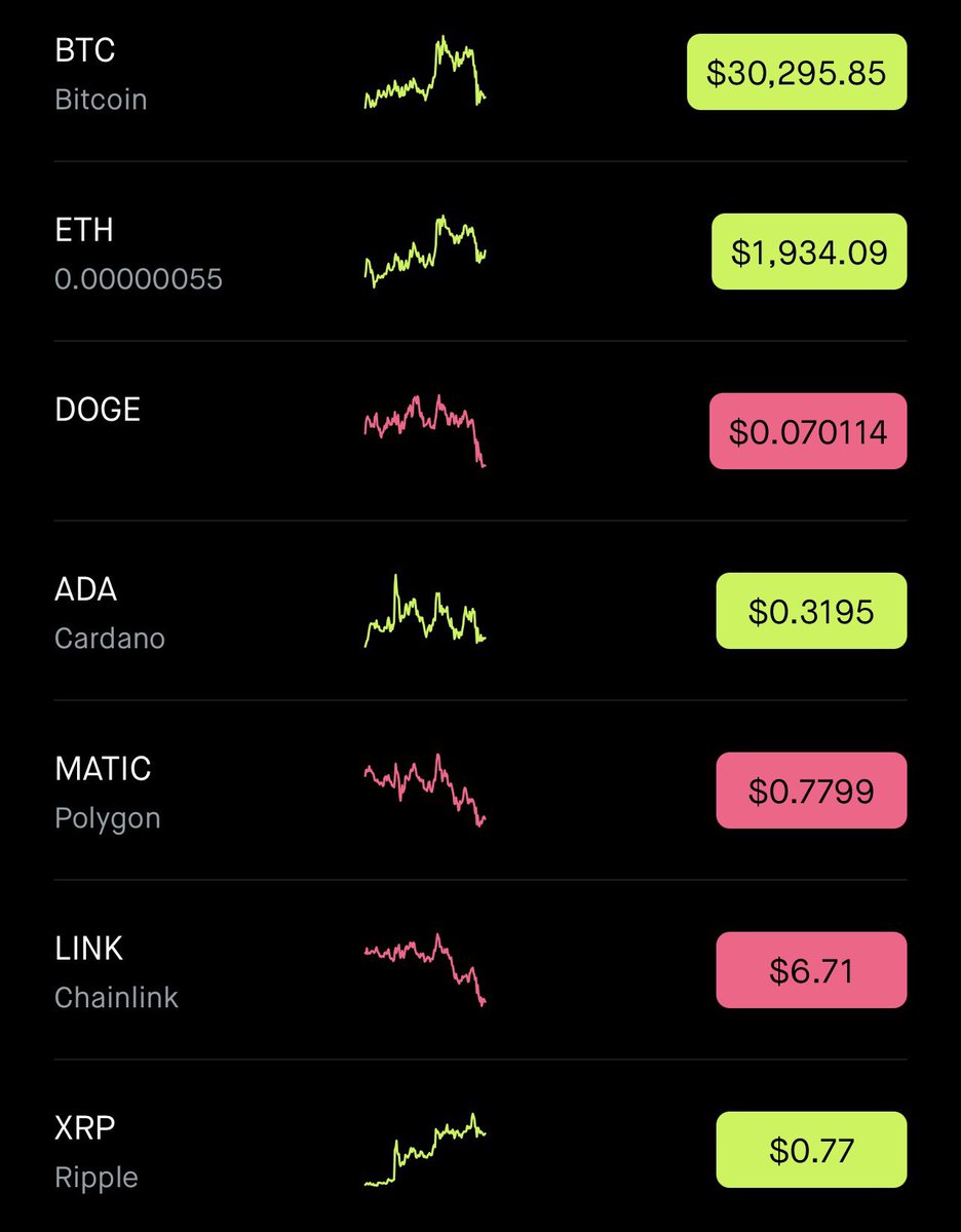 Charts are a mixed bag today:

Current thoughts 💭 

Should I wait for $DOGE at 6 cents to buy more or is this the new floor? 

🤔🤔🤔

What are you buying more of today? 

👇🏼👇🏼👇🏼