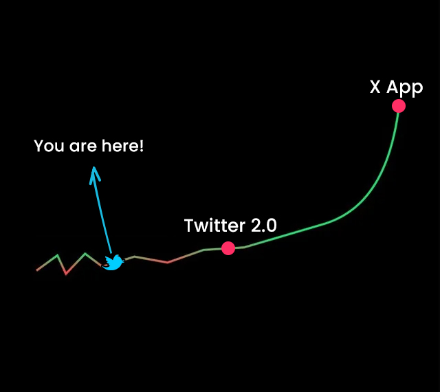 DogeDesigner tweet media