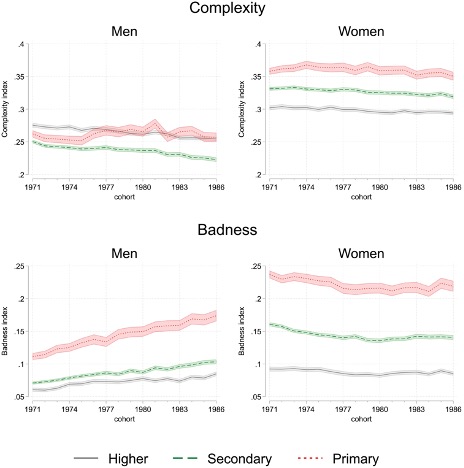 ✨New #Open_Access in by <a href="/MariHeglum/">Mari Amdahl Heglum</a>:

Transformed ‘postmodern’ life courses? 

Evidence suggests that social origin interacts with historical time in differing ways, producing intersectional patterns of continuity and change.

Read it fully in #OA: tinyurl.com/jcad043esr
