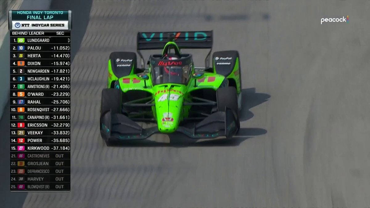 RT @IndyCaronNBC: RETWEET to congratulate @lundgaardoff!

He wins his first @IndyCar race on the Streets of Toronto! https://t.co/DQzegVaP8R